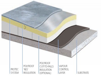 Polyroof Protec Fibreglass Overlay roof construction